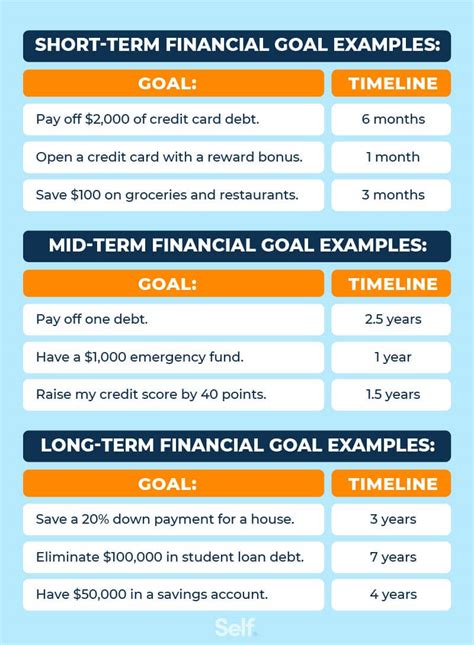 smart goals credit card debt blogger|examples of smart goals.